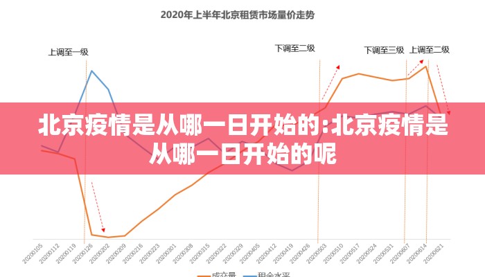 北京疫情是从哪一日开始的:北京疫情是从哪一日开始的呢