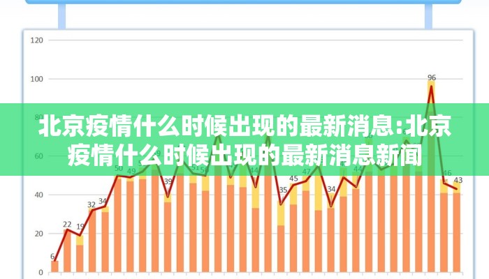 北京疫情什么时候出现的最新消息:北京疫情什么时候出现的最新消息新闻