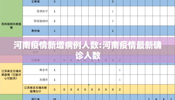 河南疫情新增病例人数:河南疫情最新确诊人数
