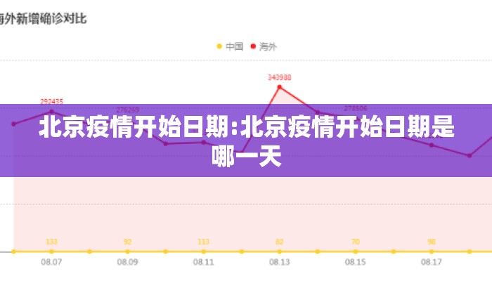 北京疫情开始日期:北京疫情开始日期是哪一天