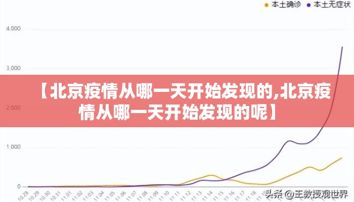 【北京疫情从哪一天开始发现的,北京疫情从哪一天开始发现的呢】