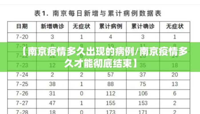 【南京疫情多久出现的病例/南京疫情多久才能彻底结束】