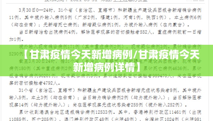 【甘肃疫情今天新增病例/甘肃疫情今天新增病例详情】