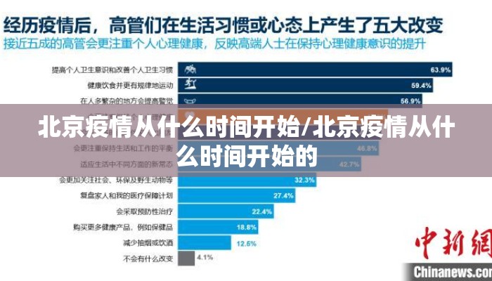 北京疫情从什么时间开始/北京疫情从什么时间开始的