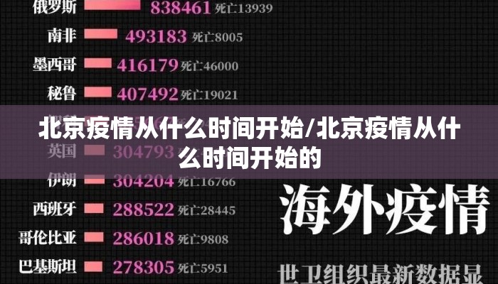 北京疫情从什么时间开始/北京疫情从什么时间开始的