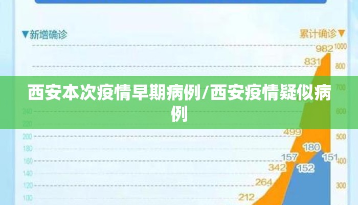 西安本次疫情早期病例/西安疫情疑似病例