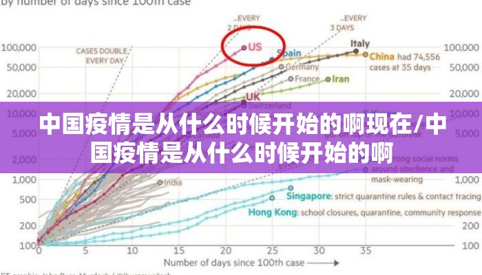 中国疫情是从什么时候开始的啊现在/中国疫情是从什么时候开始的啊