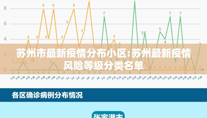 苏州市最新疫情分布小区:苏州最新疫情风险等级分类名单