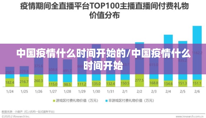 中国疫情什么时间开始的/中国疫情什么时间开始