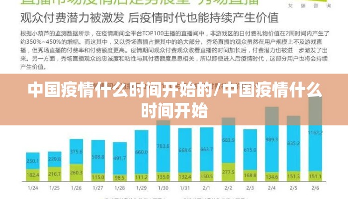 中国疫情什么时间开始的/中国疫情什么时间开始