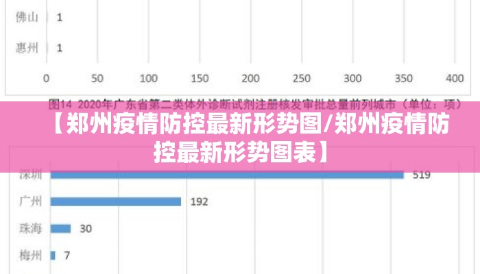 【郑州疫情防控最新形势图/郑州疫情防控最新形势图表】