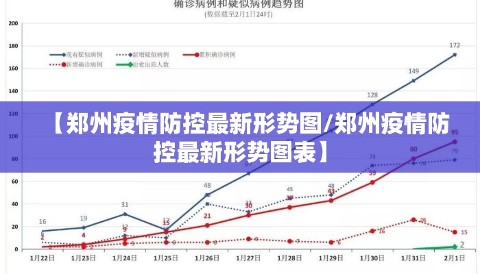 【郑州疫情防控最新形势图/郑州疫情防控最新形势图表】