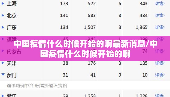 中国疫情什么时候开始的啊最新消息/中国疫情什么时候开始的啊
