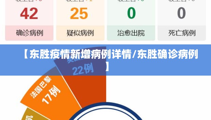 【东胜疫情新增病例详情/东胜确诊病例】