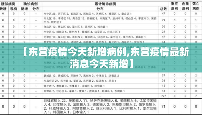 【东营疫情今天新增病例,东营疫情最新消息今天新增】