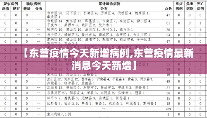 【东营疫情今天新增病例,东营疫情最新消息今天新增】
