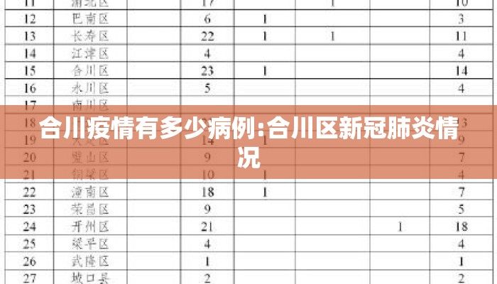 合川疫情有多少病例:合川区新冠肺炎情况
