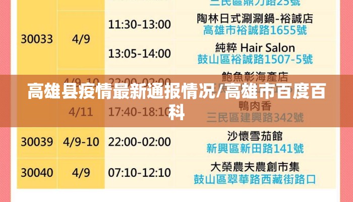 高雄县疫情最新通报情况/高雄市百度百科