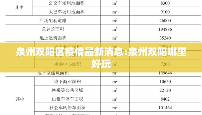 泉州双阳区疫情最新消息:泉州双阳哪里好玩
