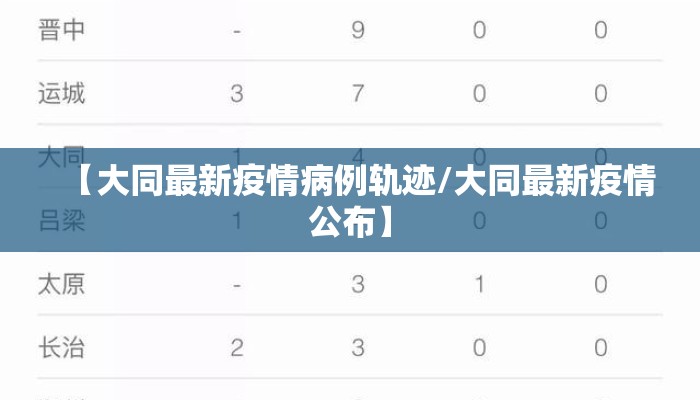 【大同最新疫情病例轨迹/大同最新疫情公布】
