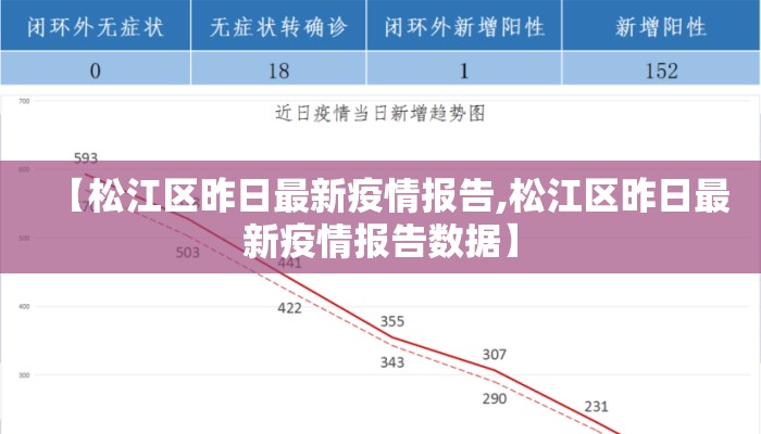 【松江区昨日最新疫情报告,松江区昨日最新疫情报告数据】