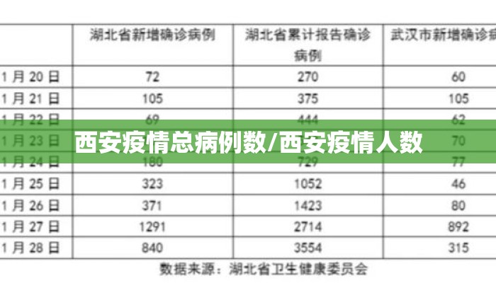 西安疫情总病例数/西安疫情人数