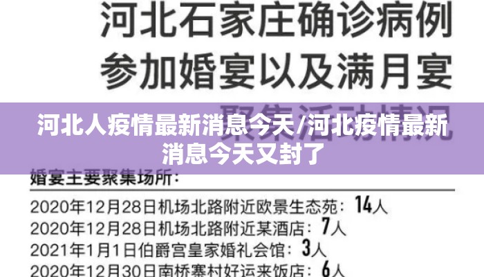 河北人疫情最新消息今天/河北疫情最新消息今天又封了