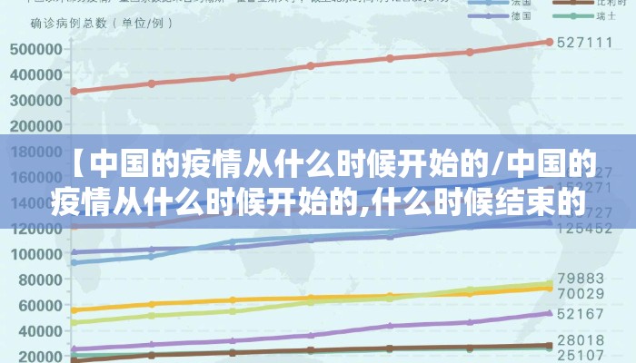 【中国的疫情从什么时候开始的/中国的疫情从什么时候开始的,什么时候结束的】