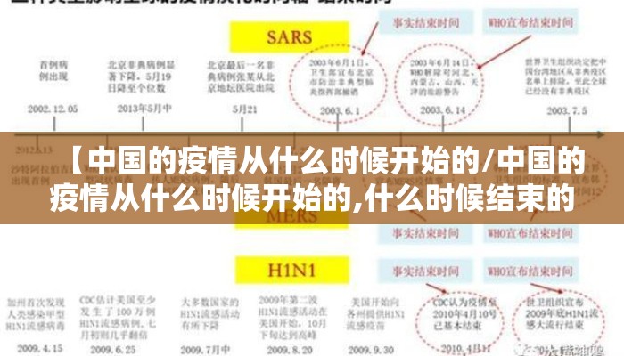 【中国的疫情从什么时候开始的/中国的疫情从什么时候开始的,什么时候结束的】