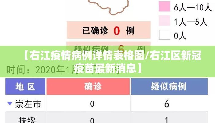 【右江疫情病例详情表格图/右江区新冠疫苗最新消息】