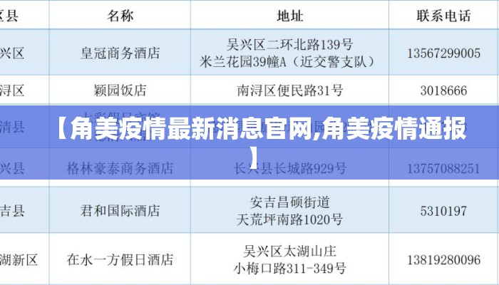 【角美疫情最新消息官网,角美疫情通报】