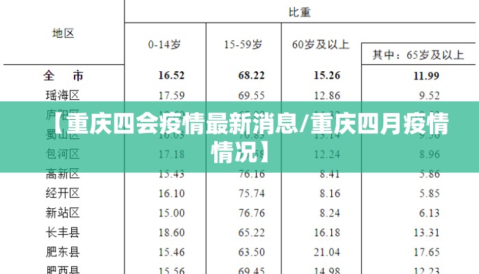 【重庆四会疫情最新消息/重庆四月疫情情况】