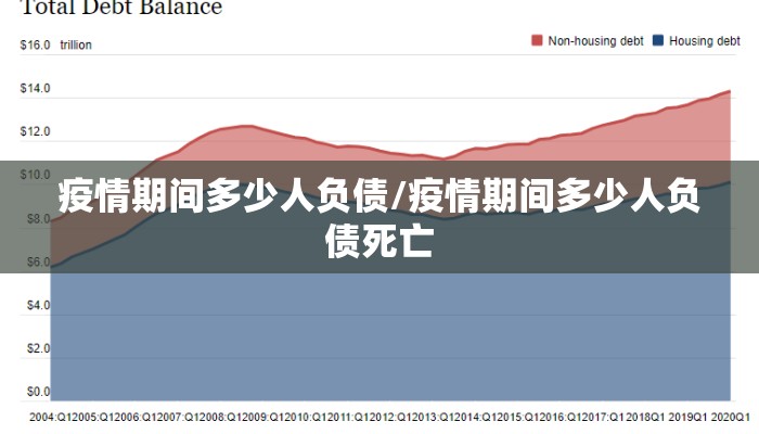 疫情期间多少人负债/疫情期间多少人负债死亡