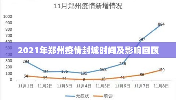 2021年郑州疫情封城时间及影响回顾