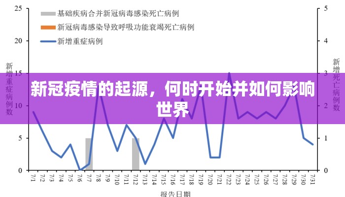 新冠疫情的起源，何时开始并如何影响世界