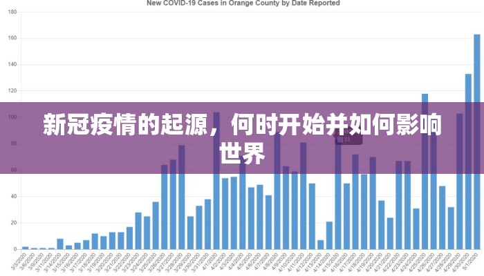 新冠疫情的起源，何时开始并如何影响世界