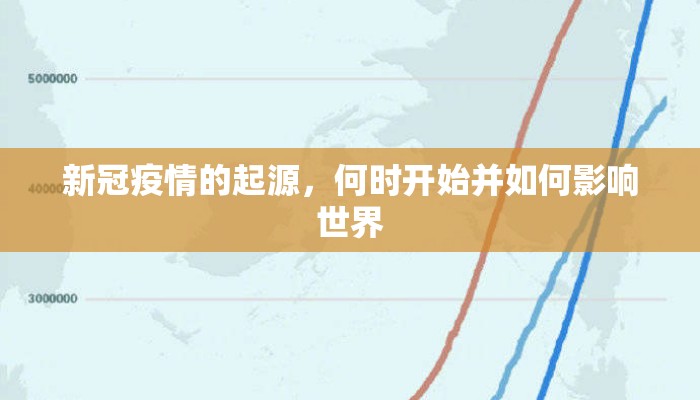 新冠疫情的起源，何时开始并如何影响世界