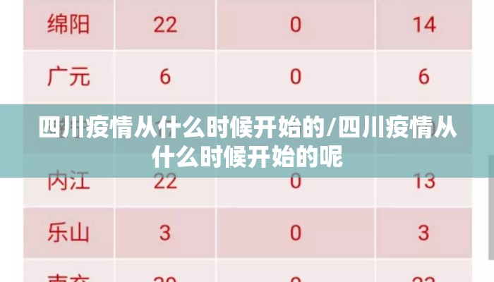 四川疫情从什么时候开始的/四川疫情从什么时候开始的呢