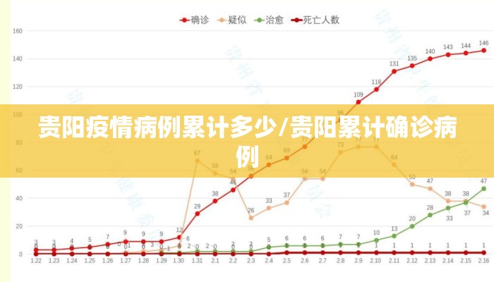 贵阳疫情病例累计多少/贵阳累计确诊病例