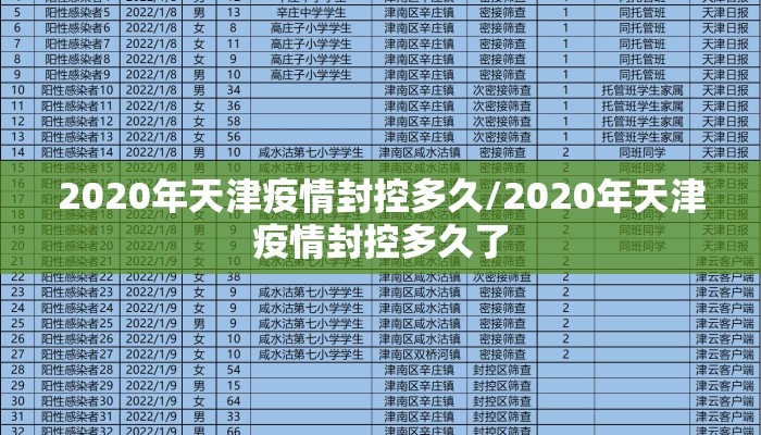 2020年天津疫情封控多久/2020年天津疫情封控多久了