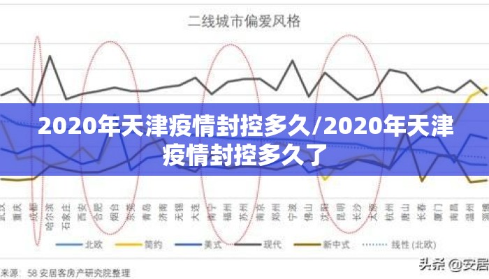 2020年天津疫情封控多久/2020年天津疫情封控多久了