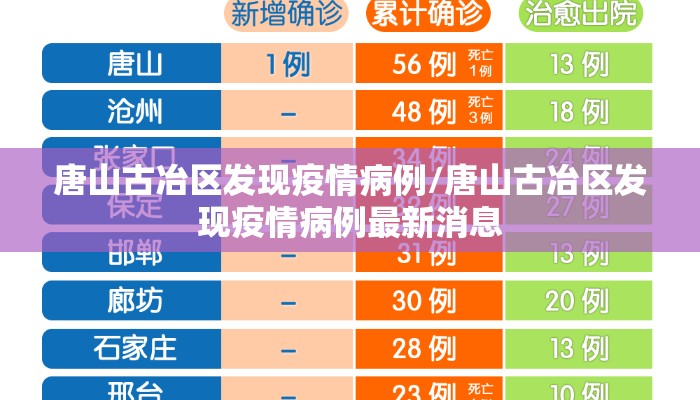 唐山古冶区发现疫情病例/唐山古冶区发现疫情病例最新消息