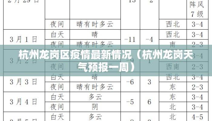杭州龙岗区疫情最新情况（杭州龙岗天气预报一周）