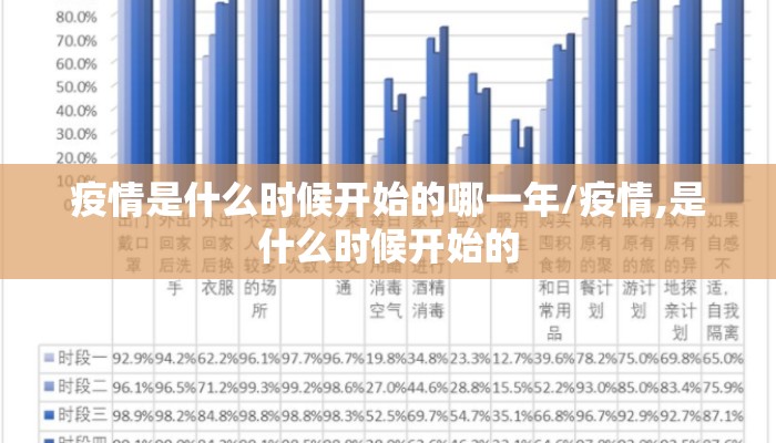 疫情是什么时候开始的哪一年/疫情,是什么时候开始的