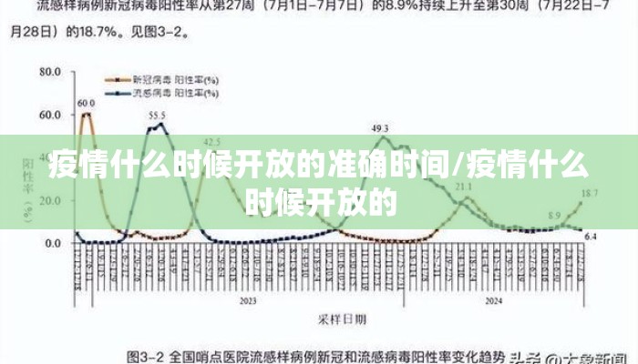 疫情什么时候开放的准确时间/疫情什么时候开放的