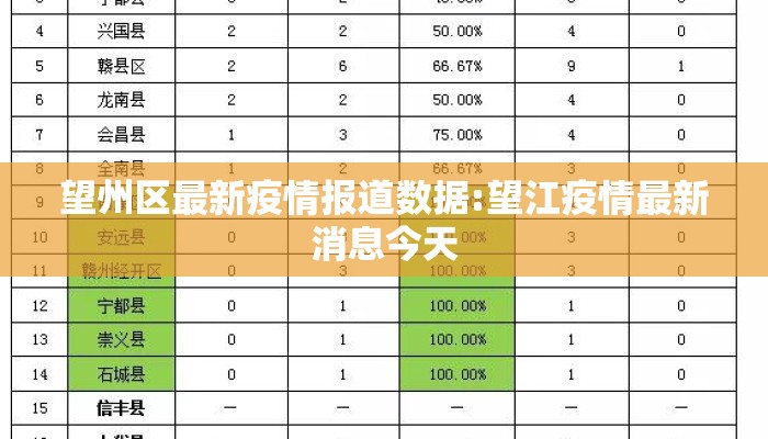 望州区最新疫情报道数据:望江疫情最新消息今天