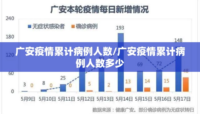 广安疫情累计病例人数/广安疫情累计病例人数多少