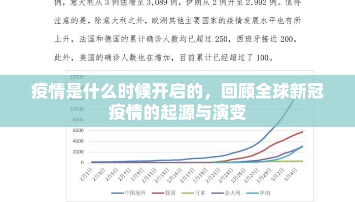 疫情是什么时候开启的，回顾全球新冠疫情的起源与演变