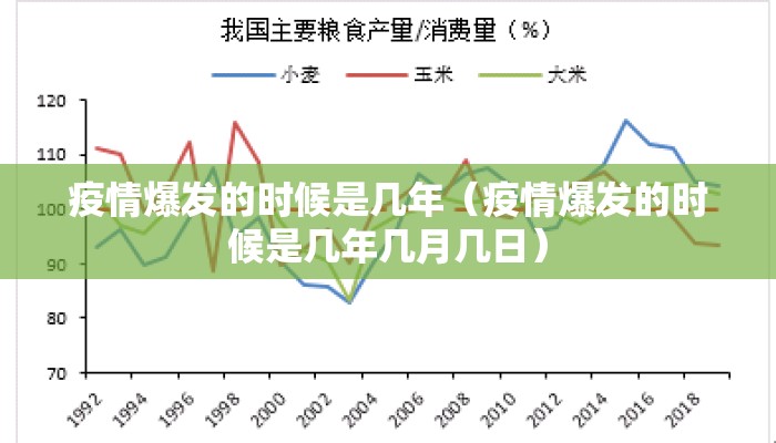 疫情爆发的时候是几年（疫情爆发的时候是几年几月几日）