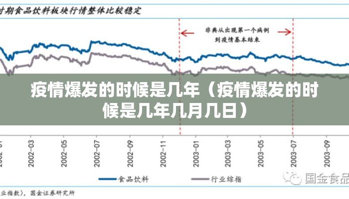 疫情爆发的时候是几年（疫情爆发的时候是几年几月几日）